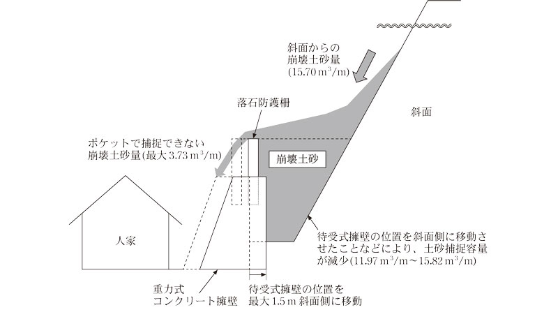 （参考図5）本件待受式擁壁の概念図画像