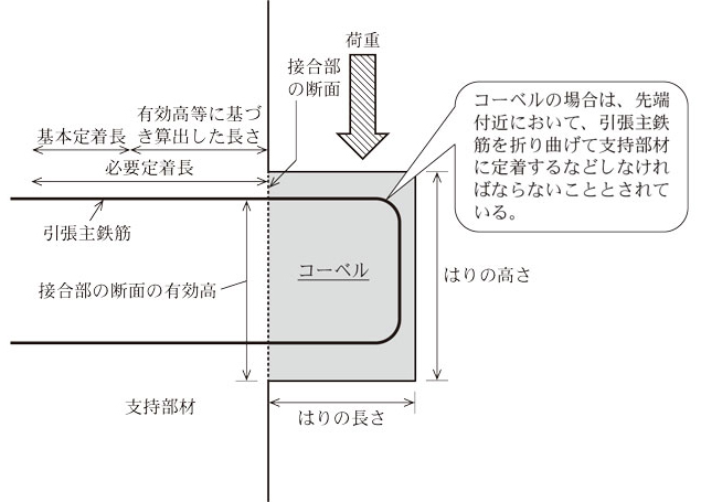 コーベルの概念図画像