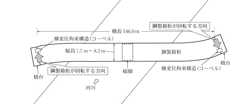 （参考図1）立処橋の概念図画像