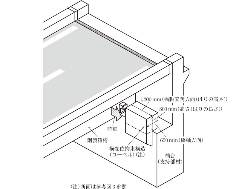 （参考図2）横変位拘束構造（立処橋）の概念図画像