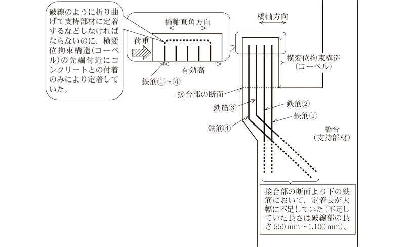 （参考図3）横変位拘束構造（立処橋）の断面の概念図画像