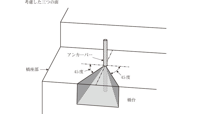 コンクリートの抵抗面の概念図画像
