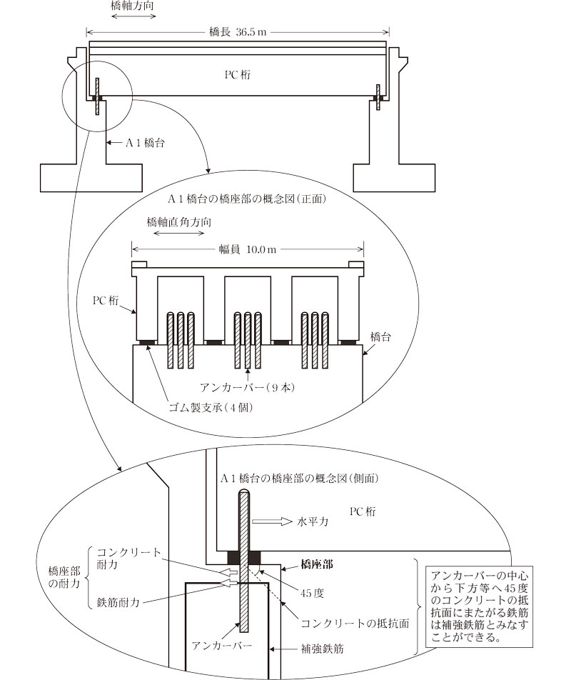 参考図 橋りょうの概念図画像