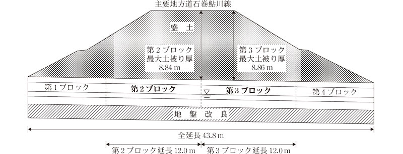 参考図1 本件カルバートの縦断面図画像