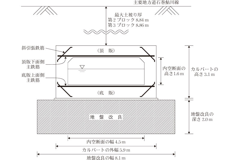 参考図2 本件カルバートの横断面図画像