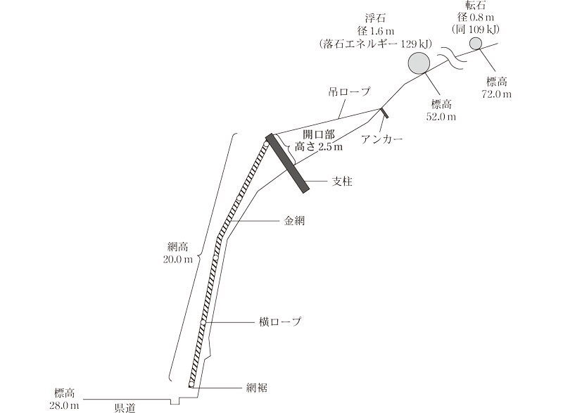 参考図 落石対策工の概念図画像