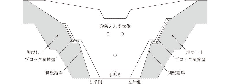 参考図1 工事の概念図画像