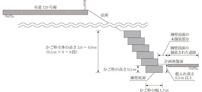 擁壁の概念図（断面図）画像