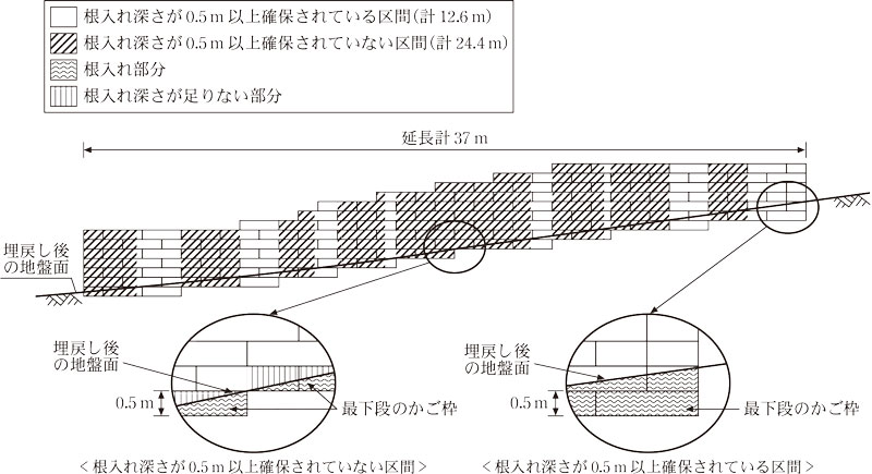 実際の施工状況（概念図）画像