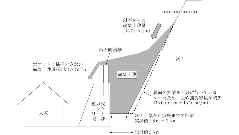 本件待受式擁壁の概念図画像