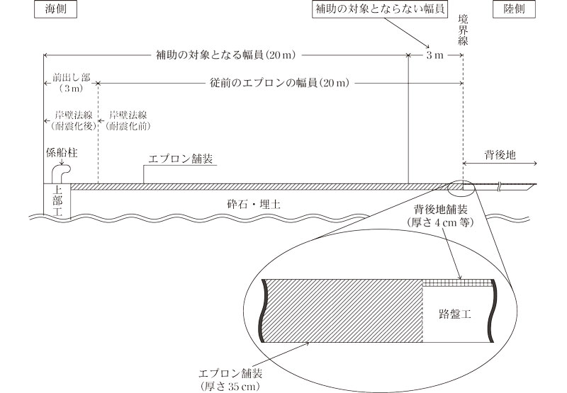 本件岸壁の概念図画像