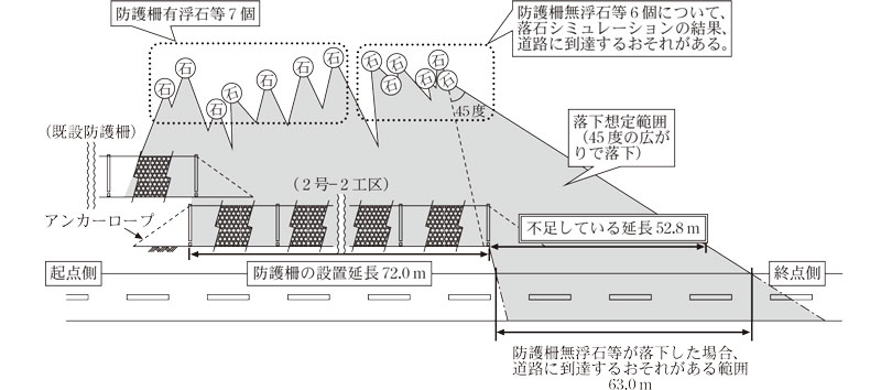2号―2工区の防護柵の概念図画像