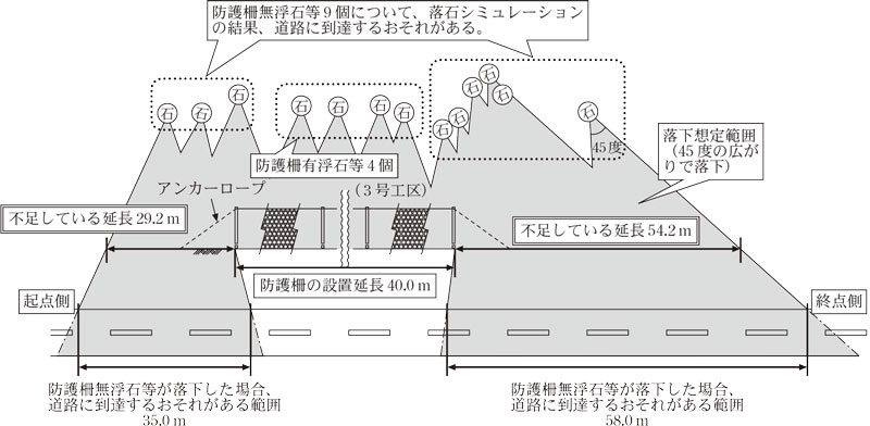 3号工区の防護柵の概念図画像