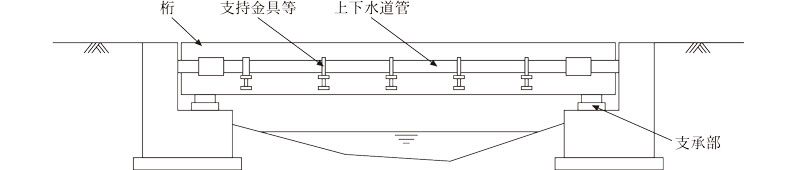 添架水管橋の概念図画像