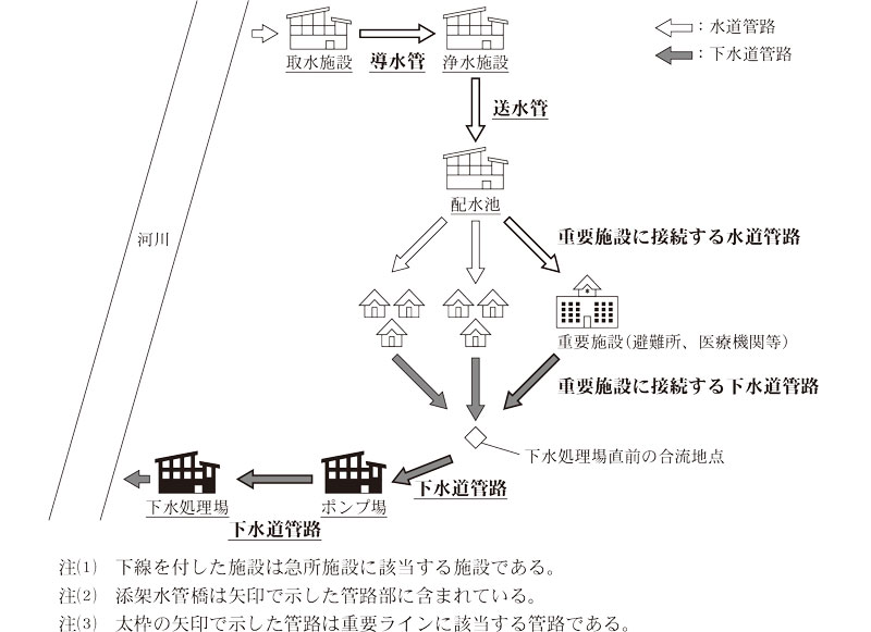 重要ラインの概念図画像
