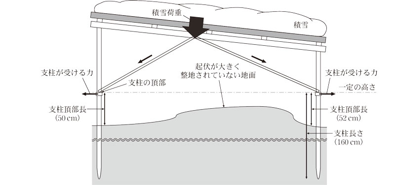 参考図2 実際の設置状況の例（断面図）画像