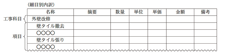 図表3 細目別内訳の書式例画像