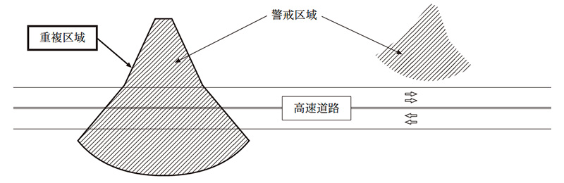 図表4 重複区域の概念図画像