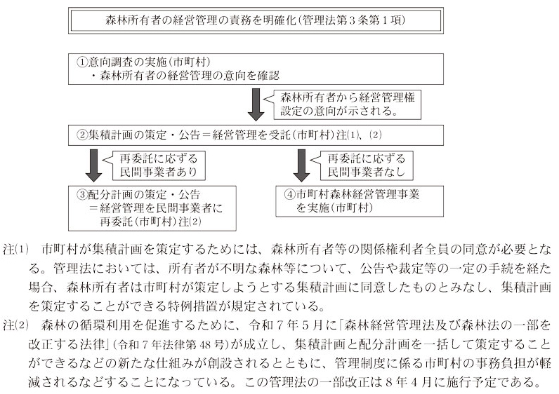 図表5 管理制度の流れ画像