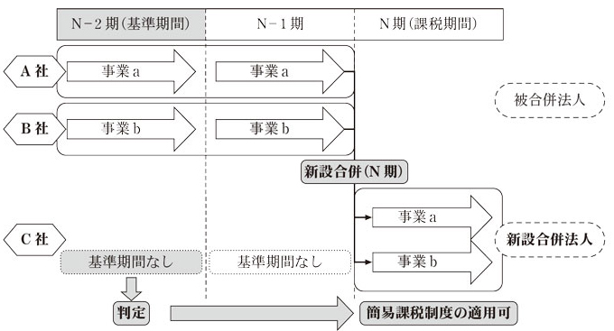 図表5 新設合併の概念図画像