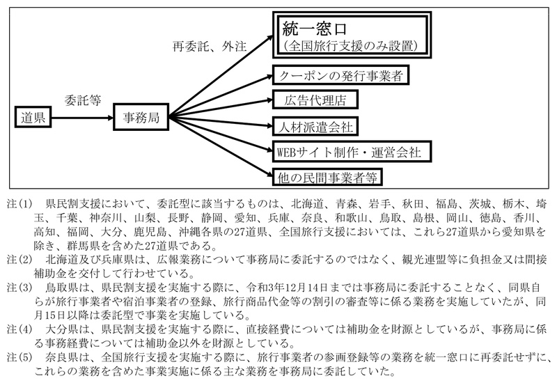 図表1-11　委託型の例 画像