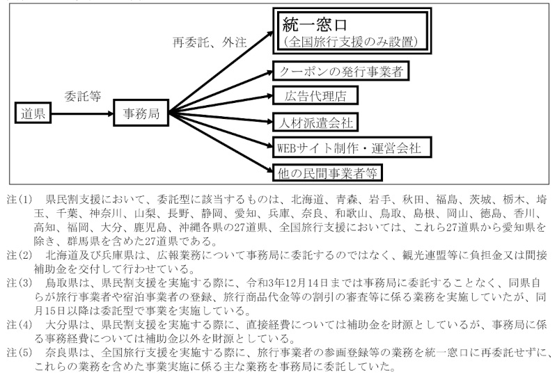 図表1-11　委託型の例 画像