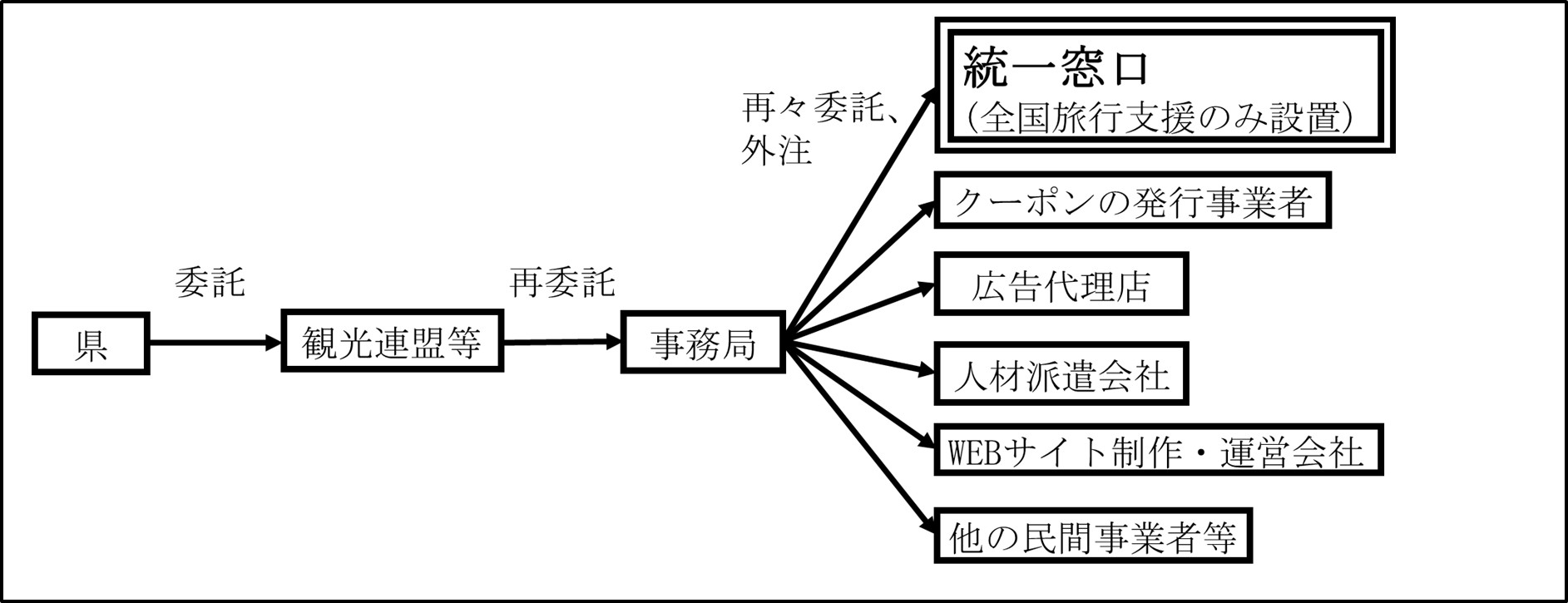 図表1-13　再委託型 画像