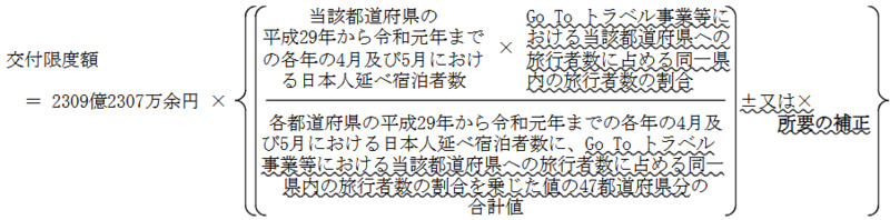 別図表7　観光庁が説明する交付限度額の算定方法と会計検査院の試算額の算定方法との比較