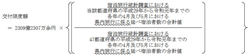 別図表7　観光庁が説明する交付限度額の算定方法と会計検査院の試算額の算定方法との比較