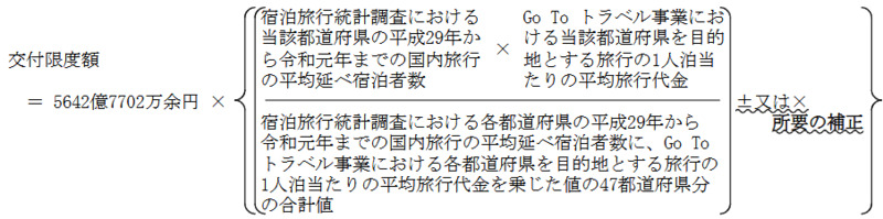 別図表7　観光庁が説明する交付限度額の算定方法と会計検査院の試算額の算定方法との比較