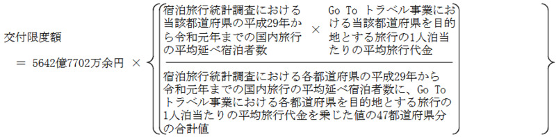 別図表7　観光庁が説明する交付限度額の算定方法と会計検査院の試算額の算定方法との比較
