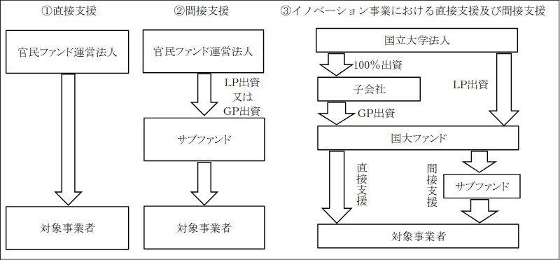 図表0-5　支援スキームの概念図