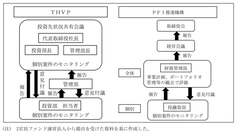 図表3-4　モニタリングの内容を第三者的な立場で検証している例 画像
