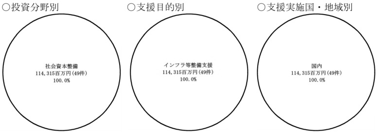 別図表14　官民ファンド運営法人ごとの国の財政支援、支援及び国庫納付等の実施状況等 画像