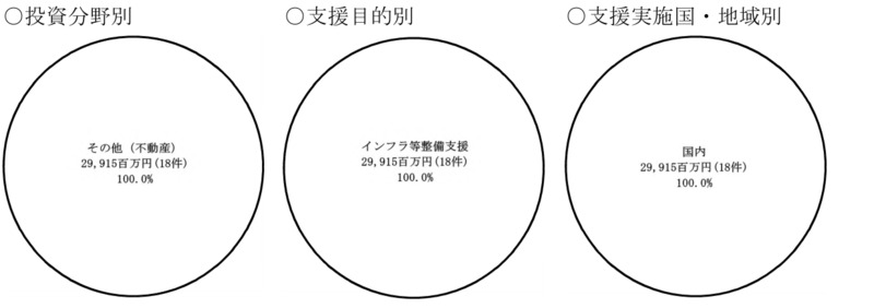 別図表14　官民ファンド運営法人ごとの国の財政支援、支援及び国庫納付等の実施状況等 画像