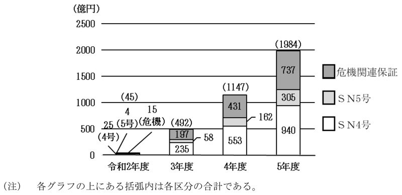 図表2-10　保険金支払額の推移 画像