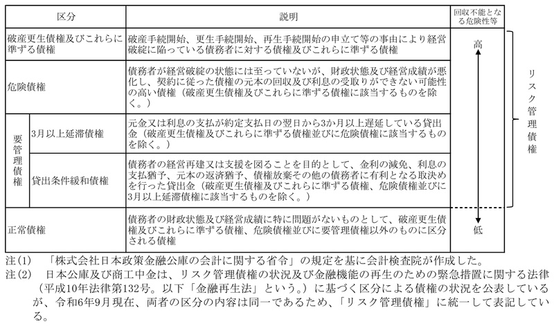 図表1-11　債権の区分 画像