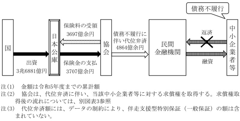 概念図 画像
